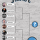 Illustration for article titled These Beard Bracket Hopefuls Need Your Votes!